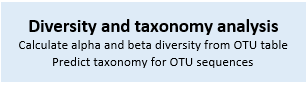 Diversity and taxonomy analysis